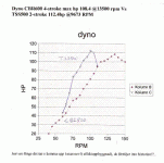 dyno cbr600 vs TSS500 klar gif.GIF