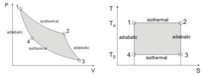 Carnot_process.png