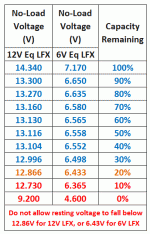 Shorai LFX battery - Voltage vs Capacity.gif