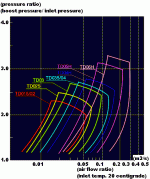 TD015_turbo-outputranges01-2010.gif