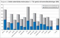 statistik mc.JPG
