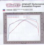 dyno620tm42cam.jpg