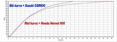 Hornet-GSR.jpg
