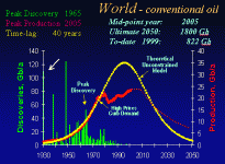 worldconventionaloil.gif