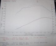 dyno_r1_kn_micronhigpipe_dynojet.JPG