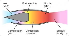 Ramjet_operation.JPG