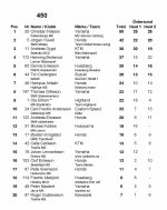 Kopia av Deltävling Östersund Solo_Page_2.jpg