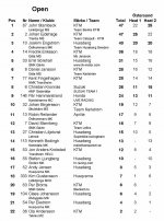 Kopia av Deltävling Östersund Solo_Page_1.jpg