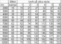 er6-utväxling.gif