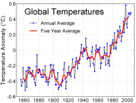 Instrumental_Temperature_Record.png
