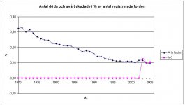 Statistik från VV.JPG Statistik från VV.JPG