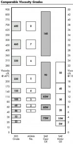 Konverteringstabell viskositeter.jpg