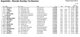 WSBK-test-Valencia.jpg