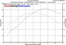 Dynojet HRP.jpg