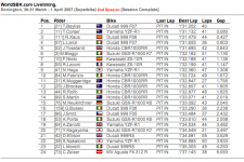 wsbk-donington-kval2.png