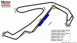 nuovo_autodromo.gif