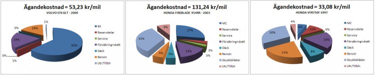 Ägandekostnad.jpg