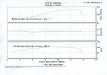 Dyno R1-07.JPG