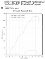 dynojet performance.jpg