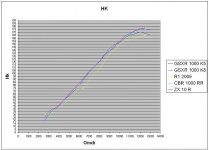 HK%20dyno%20kurve%20rev%201.jpg
