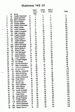 resultatlista sid 1.gif