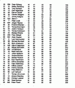 resultatlista sid 2.gif
