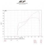 Ducati 1098J 192.82hk.jpg