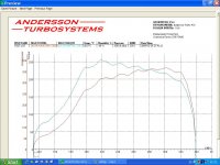 365hp-speed.JPG