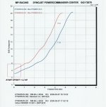 HPI_Dyno.JPG