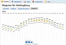Väder Klart 090816.jpg