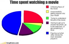 song-chart-memes-watching-movie.jpg