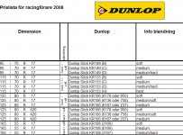 Dunlop-dackkoder.jpg