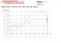 Patrik-dyno2.JPG