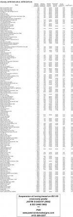 PVD-ISO-Viscosity-Data.jpg