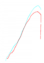 hondaVsScaledBMW.png