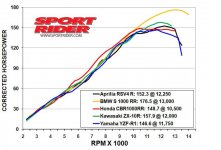 146_1004_01+2010_literbikes_horsepower+.jpg
