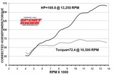 146_1005_01+ducati_desmosedici_dyno.jpg