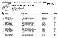 mugello_topspeed_2009.jpg