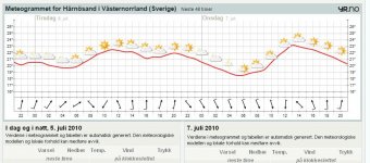 väder.JPG