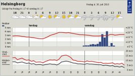 Lördag 31 i 7.jpg