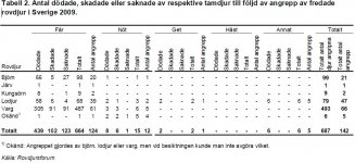 rovdjursangrepp.jpg