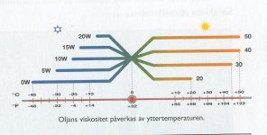 Viskositetstabell.jpg