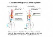 offset_cylinders.jpg