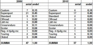 fördelning.jpg
