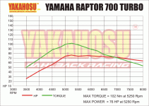 raptor_700_76hp.gif