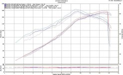 APRCSEDynoGraphs.jpg