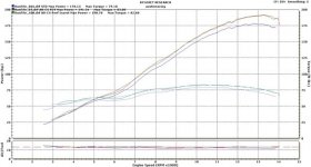 BMWS1000RRAR-CSvsSTDvsAR-CSPerf.jpg