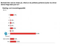 YouGov Invandr.jpg