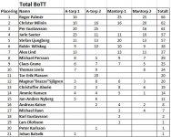 Total BoTT.JPG
