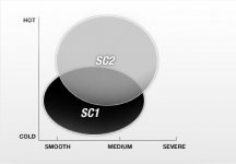 Supercorsa SC front.jpg
